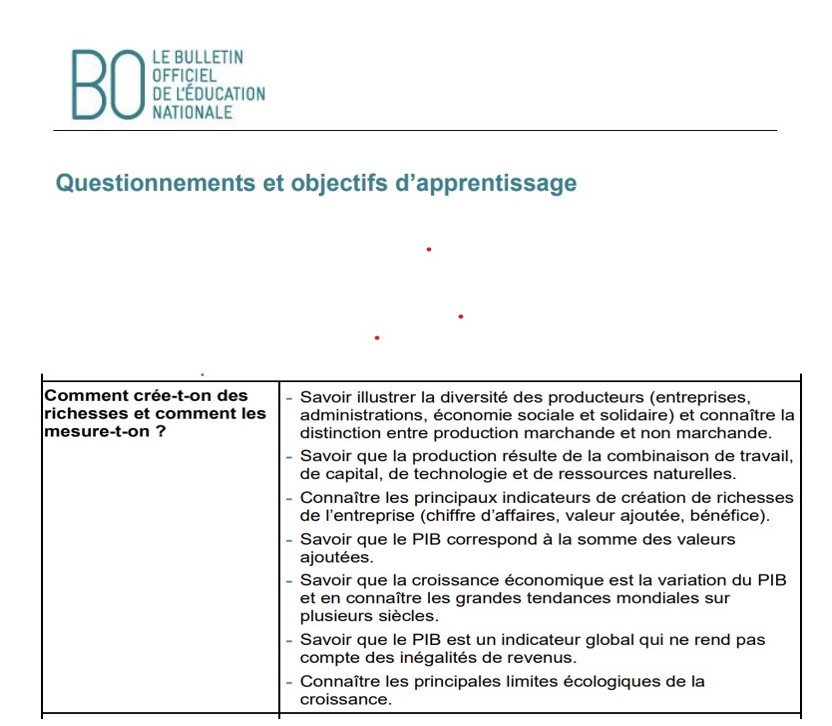 Seconde Questionnements Et Objectifs Dapprentissage Comment Cr E T